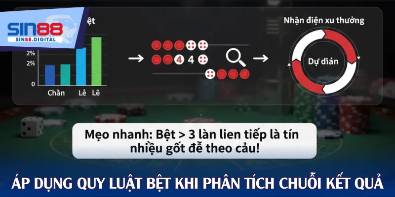 Áp dụng nhanh quy luật bệt khi phân tích chuỗi kết quả