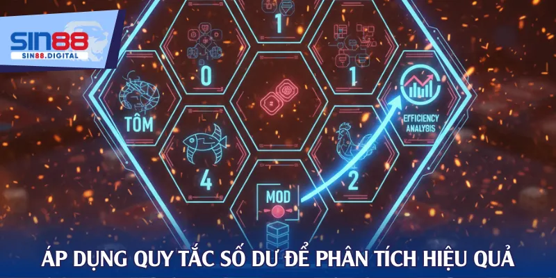 Áp dụng quy tắc số dư để phân tích hiệu quả