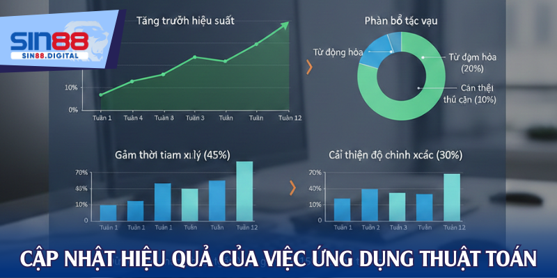Cập nhật hiệu quả của việc ứng dụng thuật toán
