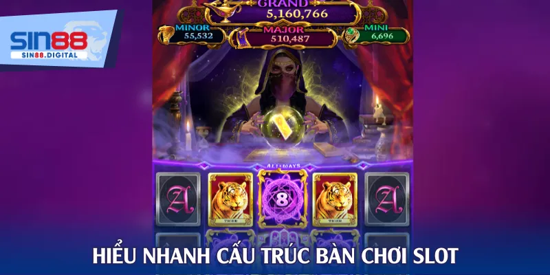 Hiểu nhanh cấu trúc bàn chơi slot